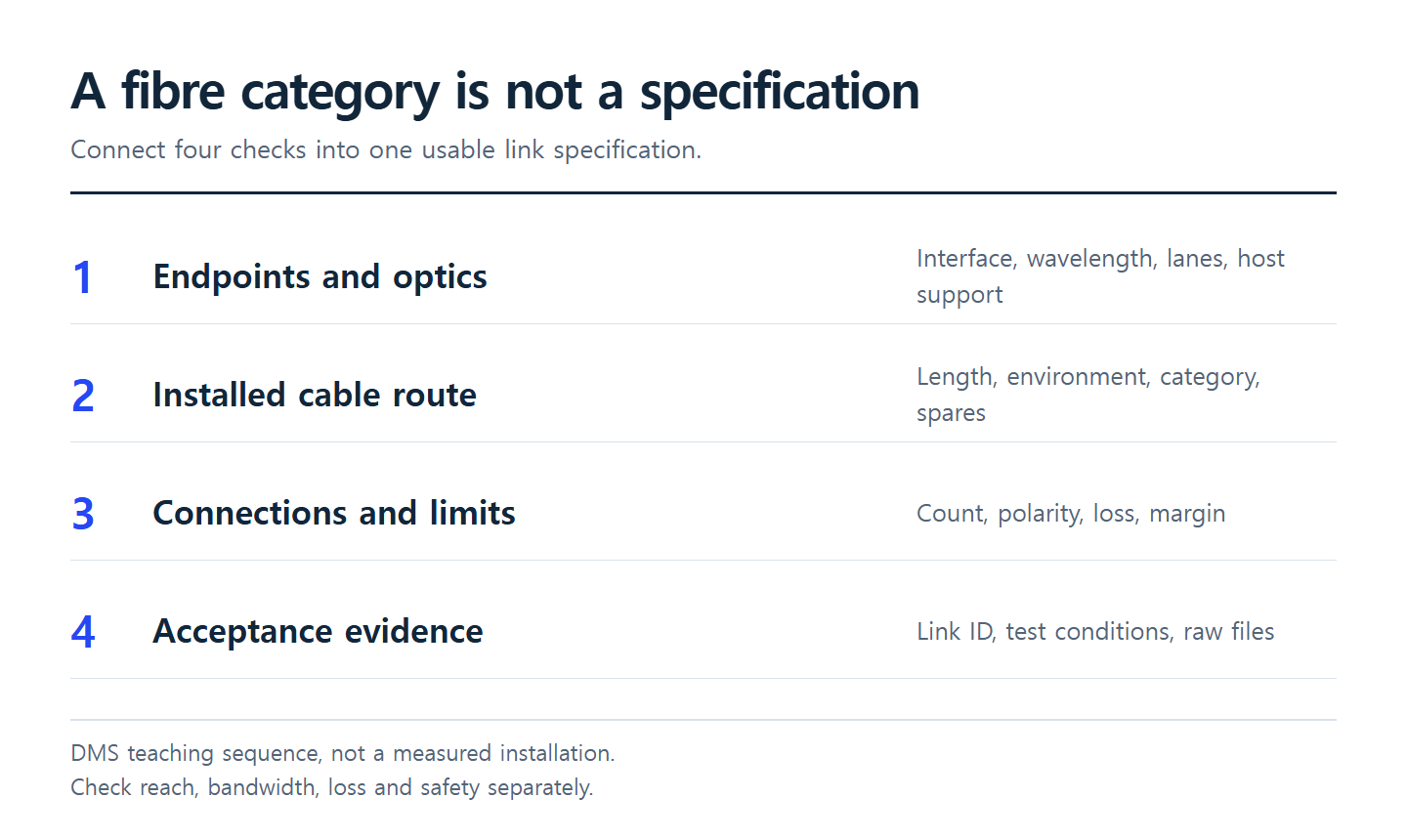 A link selection sequence separating optics, cable and connections