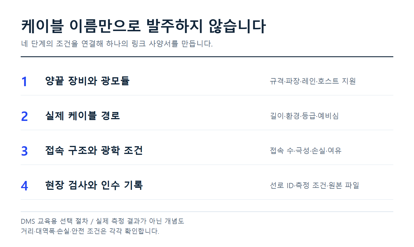 광모듈·케이블·접속부를 나눠 확인하는 링크 선택 순서