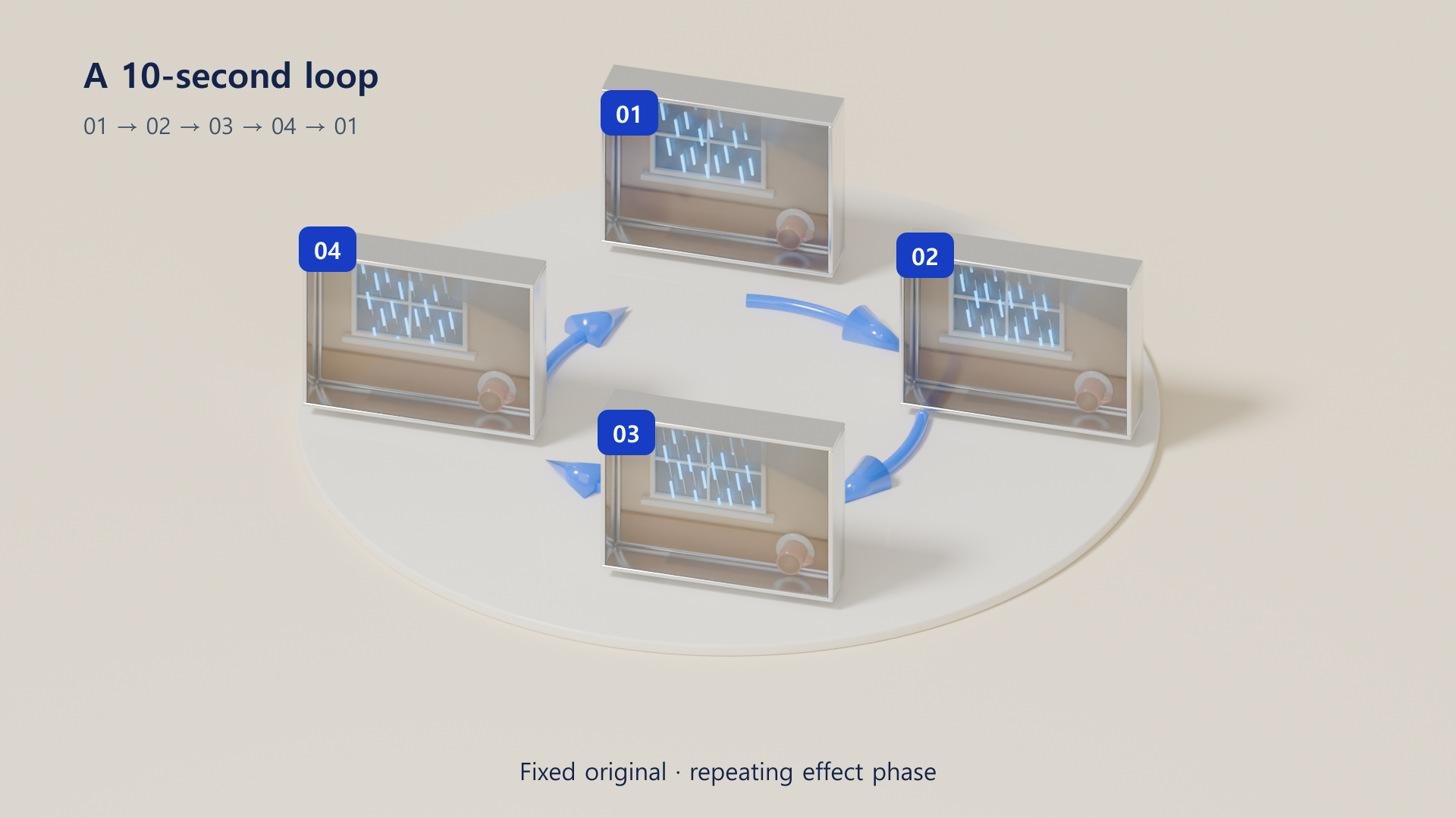 A 3D loop concept: the base scene remains the same while the effect changes phase and returns to its starting state.
