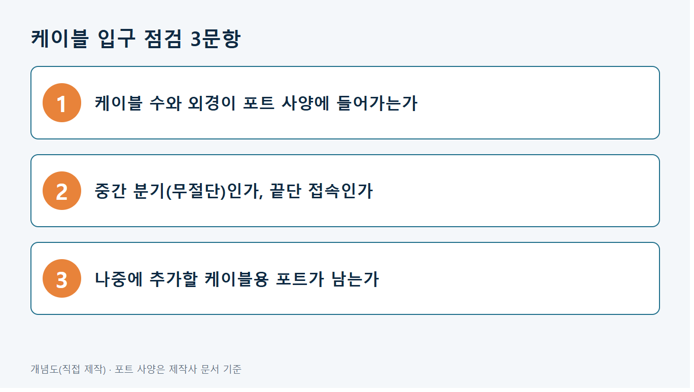 케이블 입구 점검 3문항 개념도