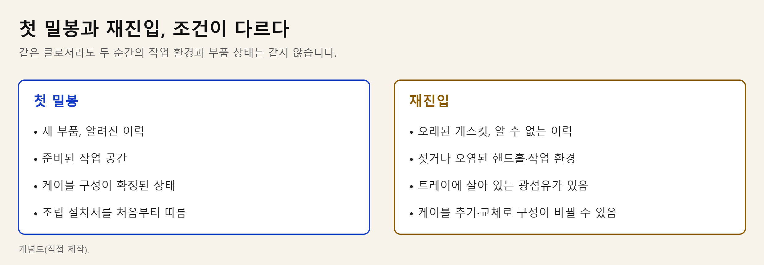 첫 밀봉과 재진입의 조건 비교